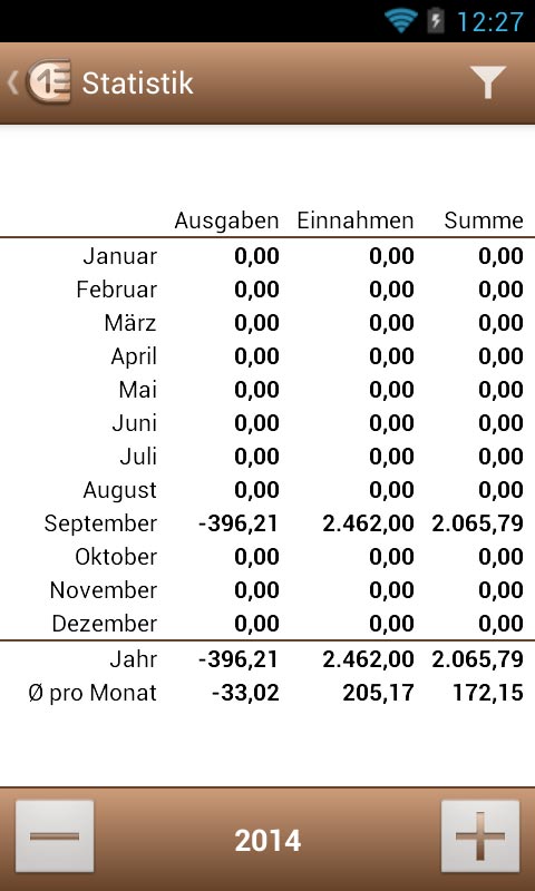 Statistik