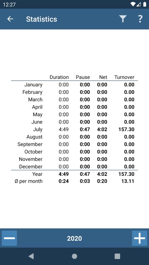 Statistics